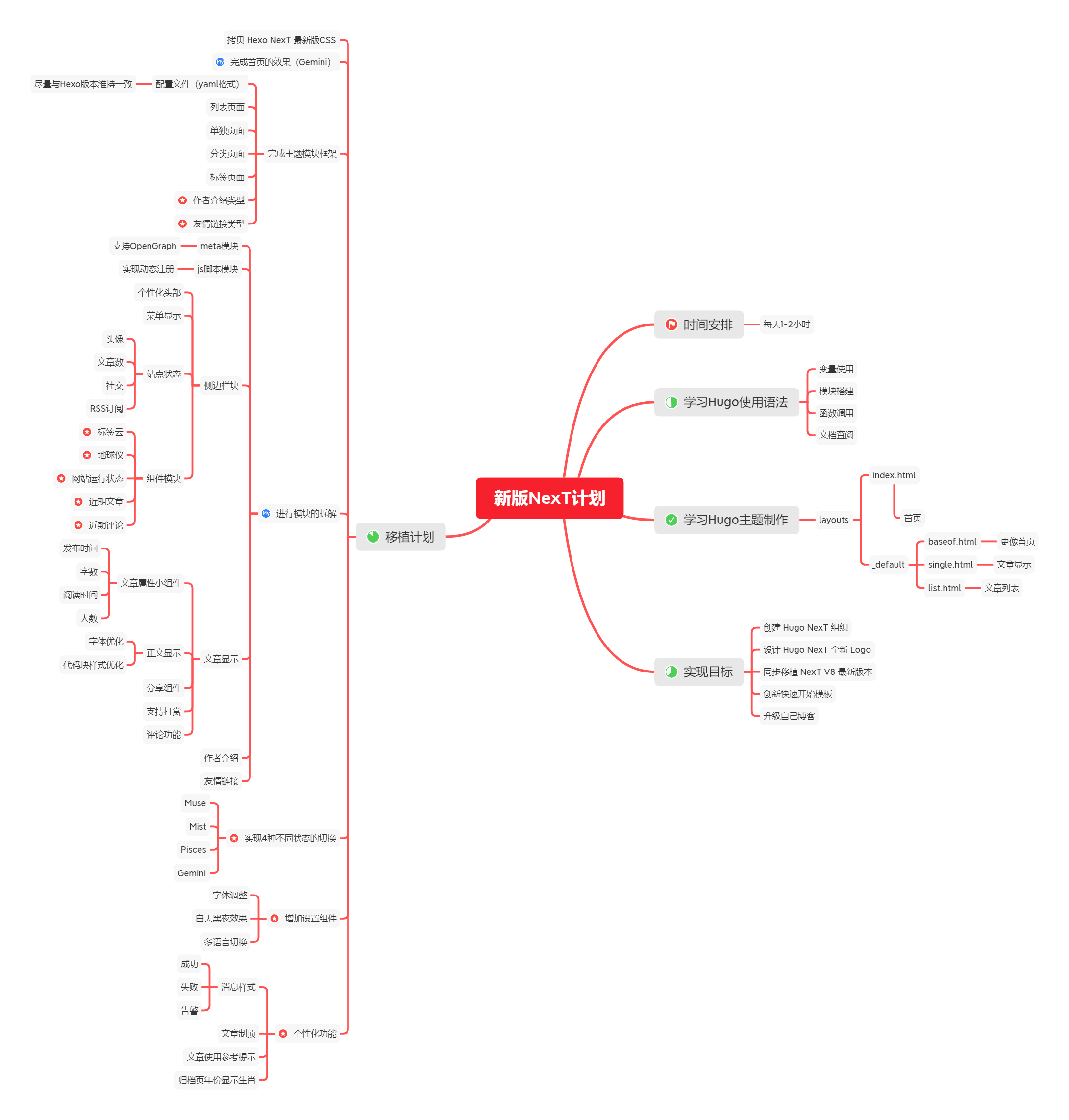 新版NexT计划